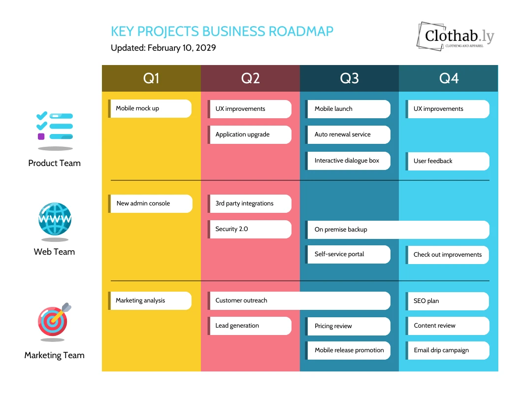 Colorful Quarterly Project Business Roadmap Template Venngage