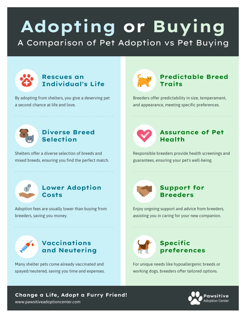 A Comparison of Pet Adoption vs Pet Buying Infographic - Venngage