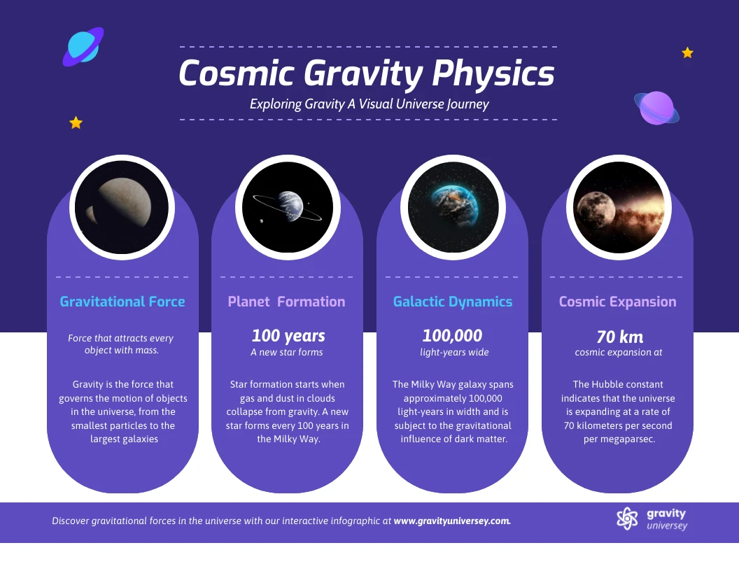 Cosmic Gravity : Physics Infographic - Venngage