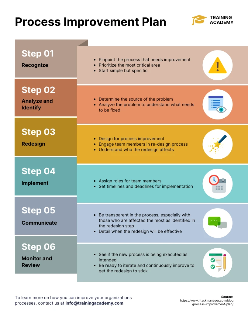 Compensation Planning: Comprehensive Guide+ 6 Step Process