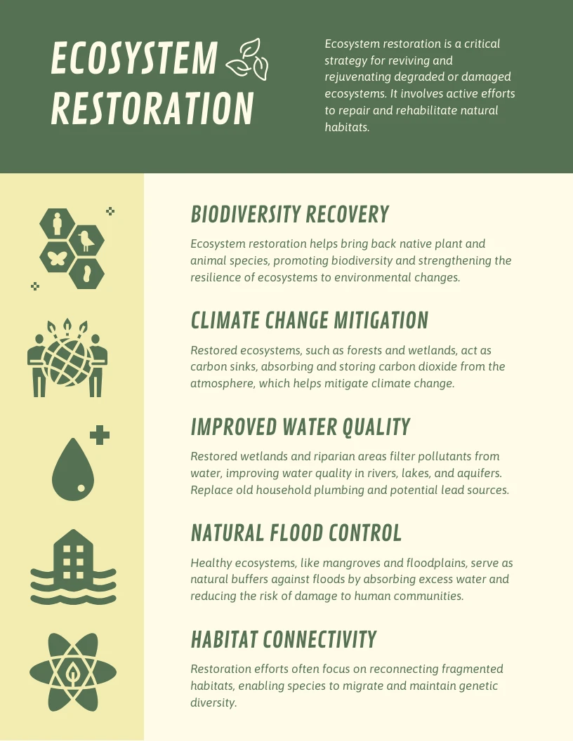 Activated Carbon Helps Restore Native Plant Communities