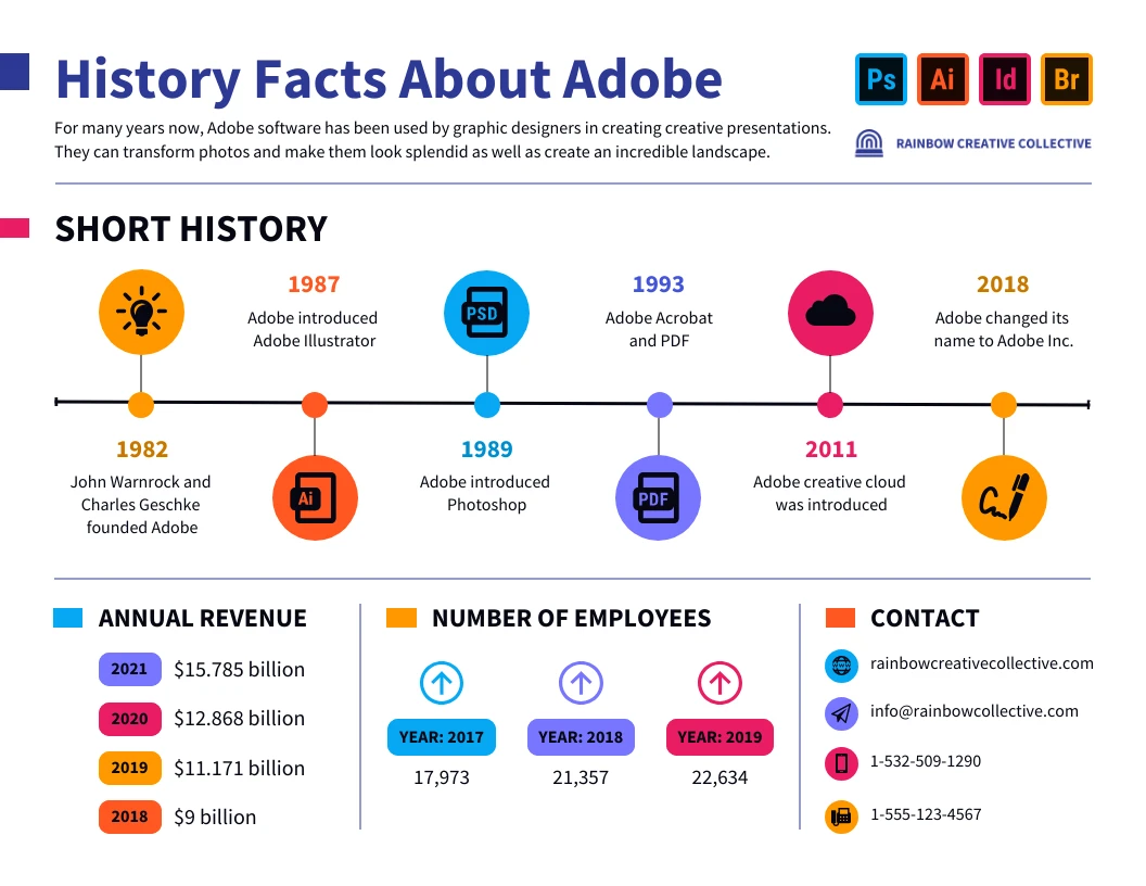 Company journey infographic template venngage