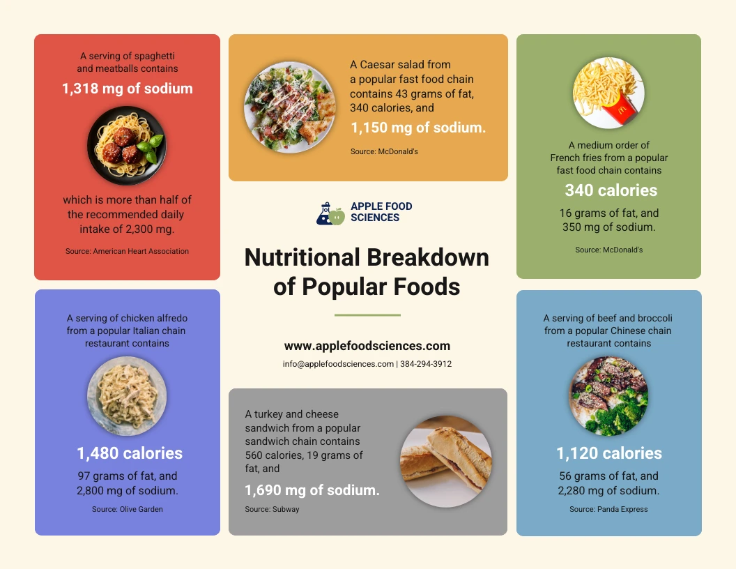Nutritional Breakdown of Popular Foods Infographic Template - Venngage