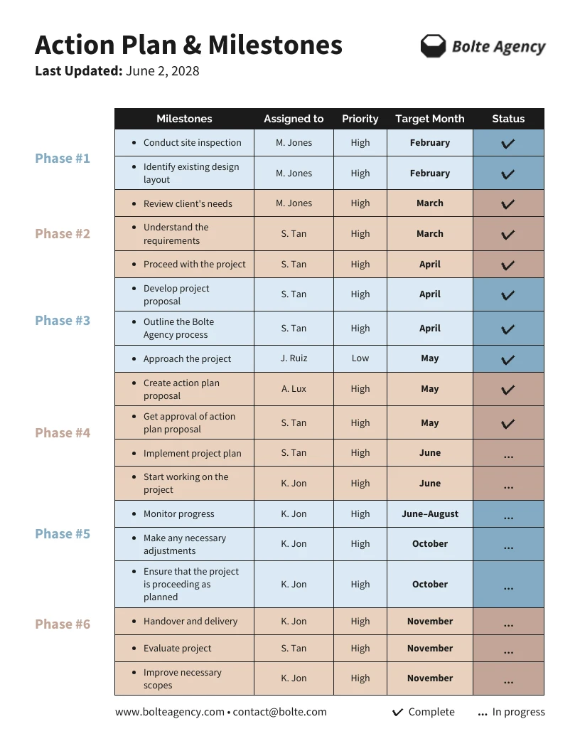 Plan Of Action And Milestones Template Venngage