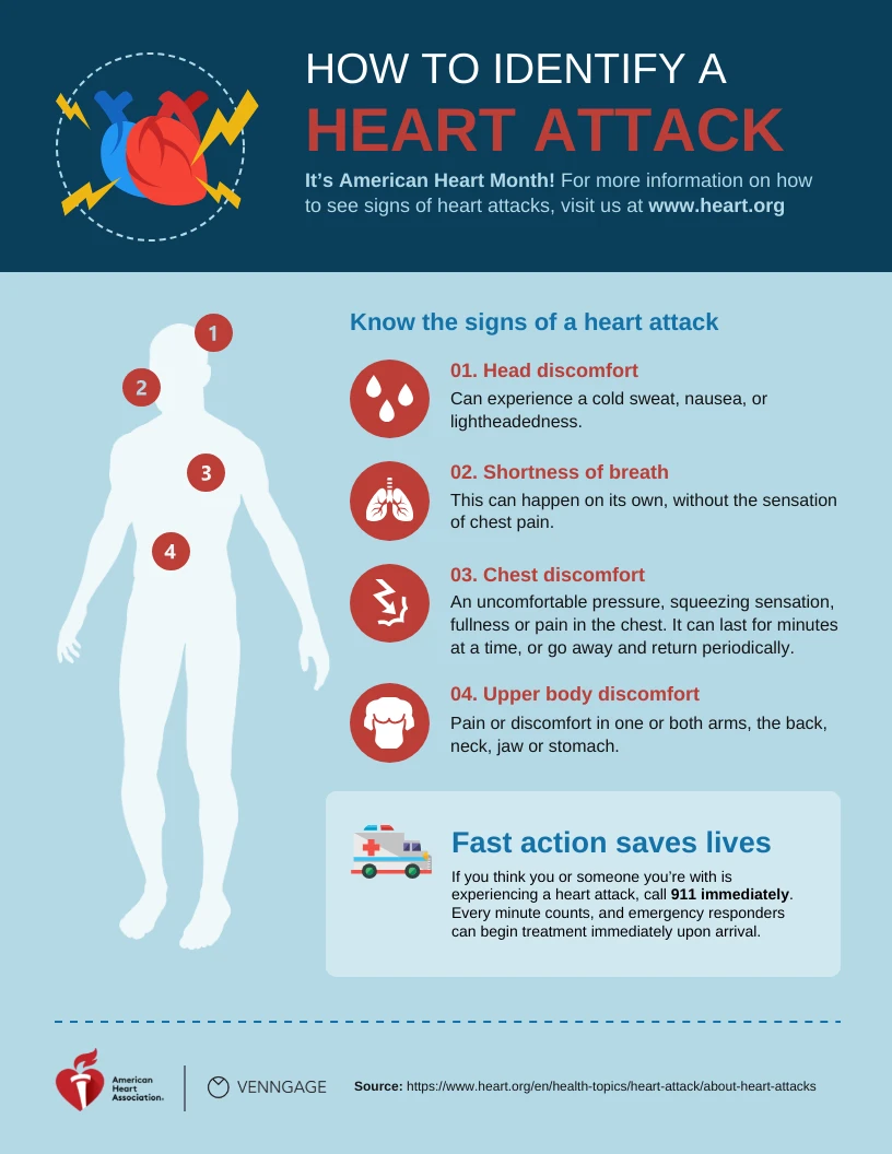 Signs Of A Heart Attack Poster Venngage