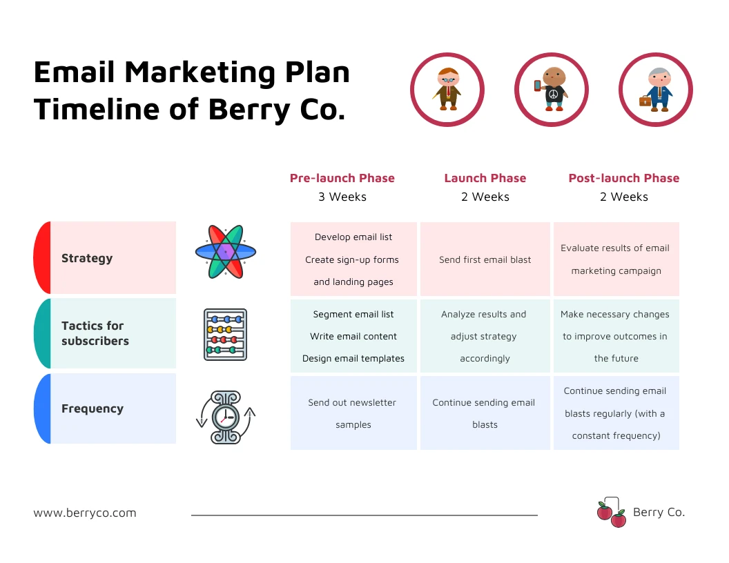 Email Marketing Strategy Plan Template - Venngage