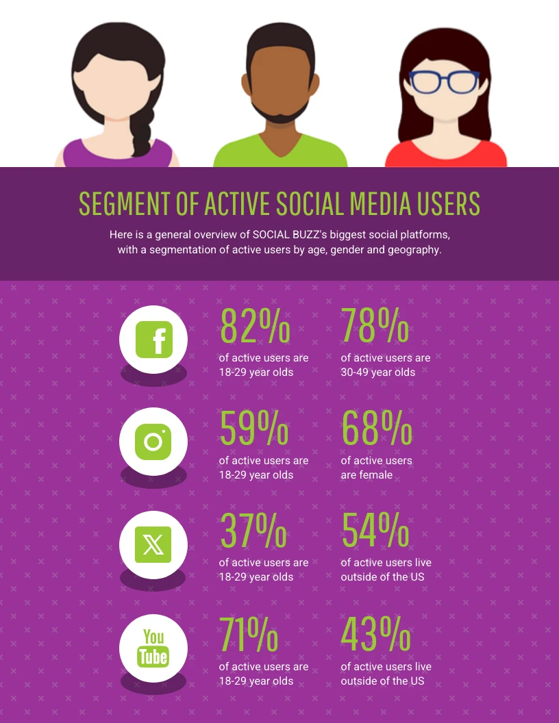 Market Segment Infographic Template - Venngage