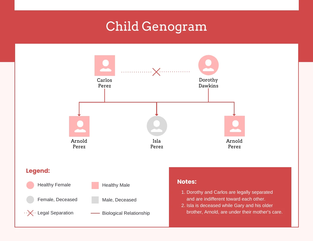 Child Genogram Template - Venngage