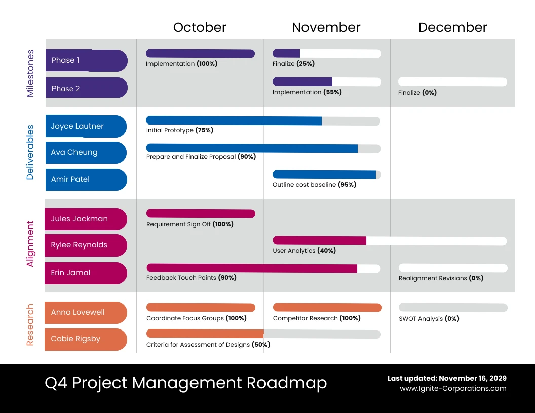 Vibrant Project Roadmap Template Venngage