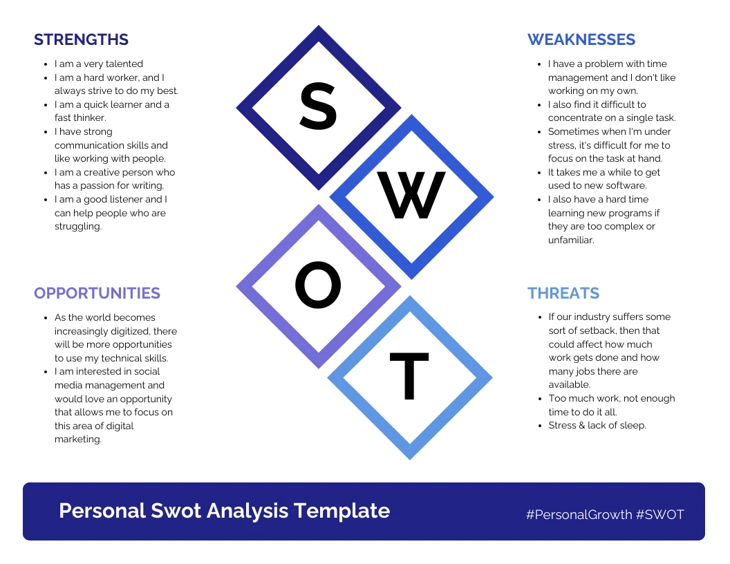 SWOT Analysis Template - Venngage