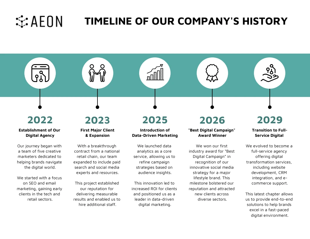 Business Timeline