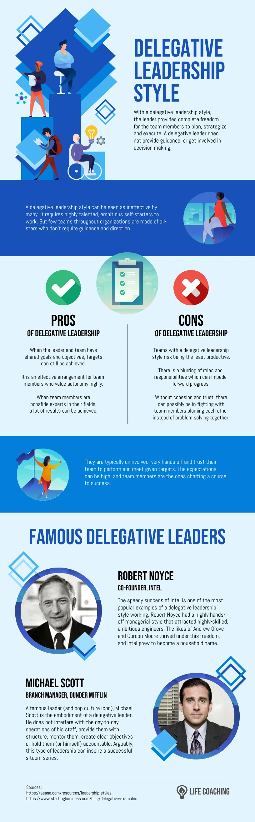 Delegative Leadership Style Infographic - Venngage