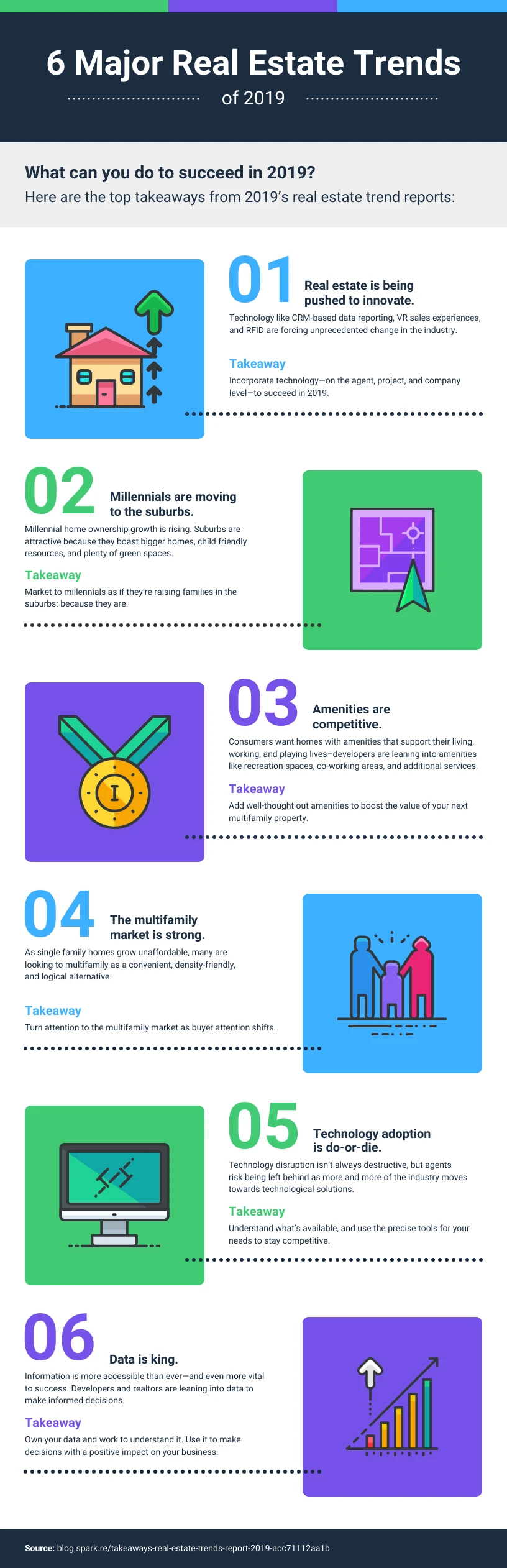 Real Estate Trends List Infographic Template - Venngage