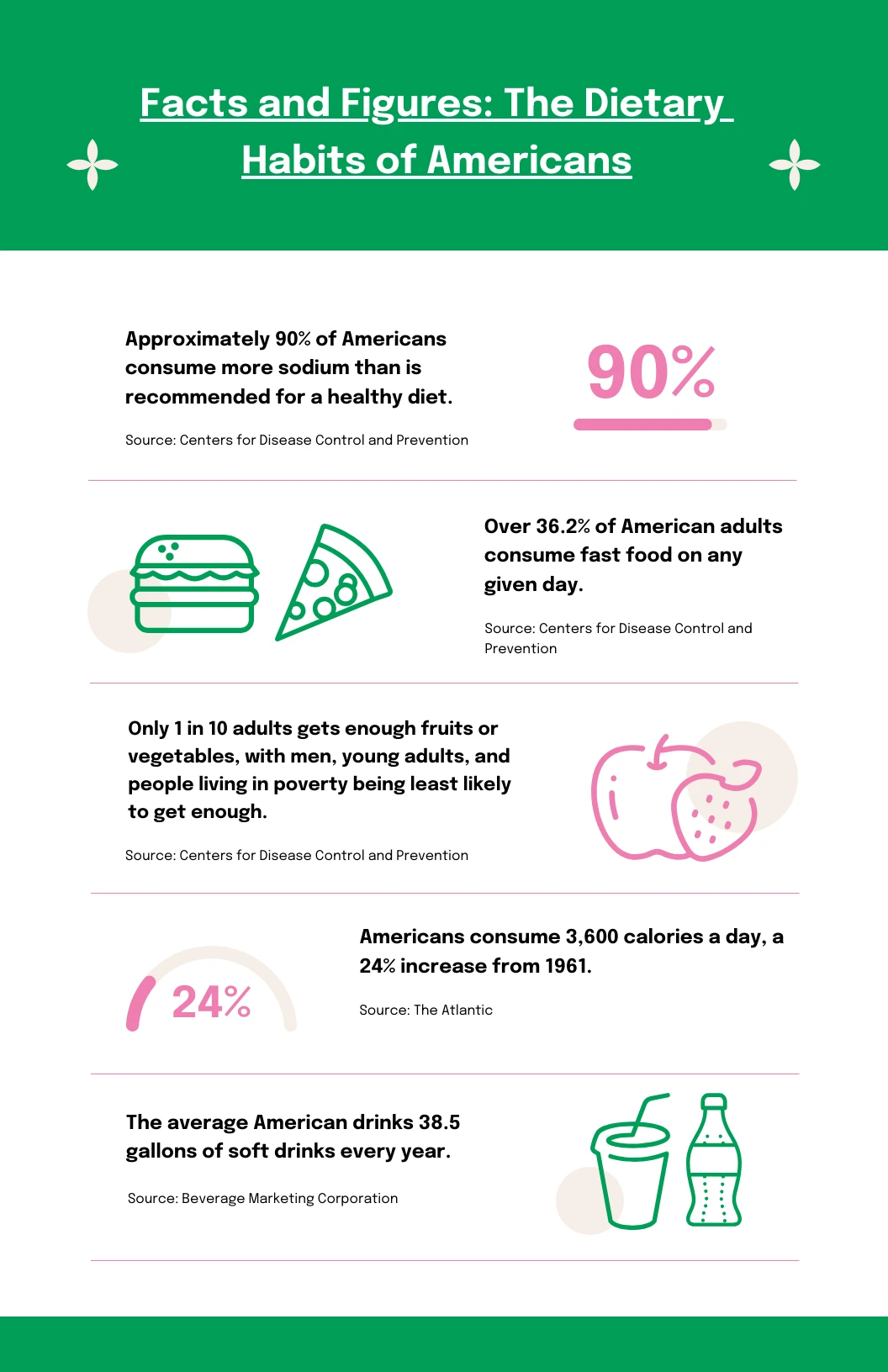 Clean Nutrition Infographic Template - Venngage