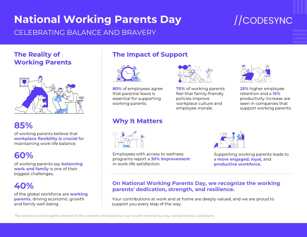 National Working Parents Day General Facts Infographic - Venngage