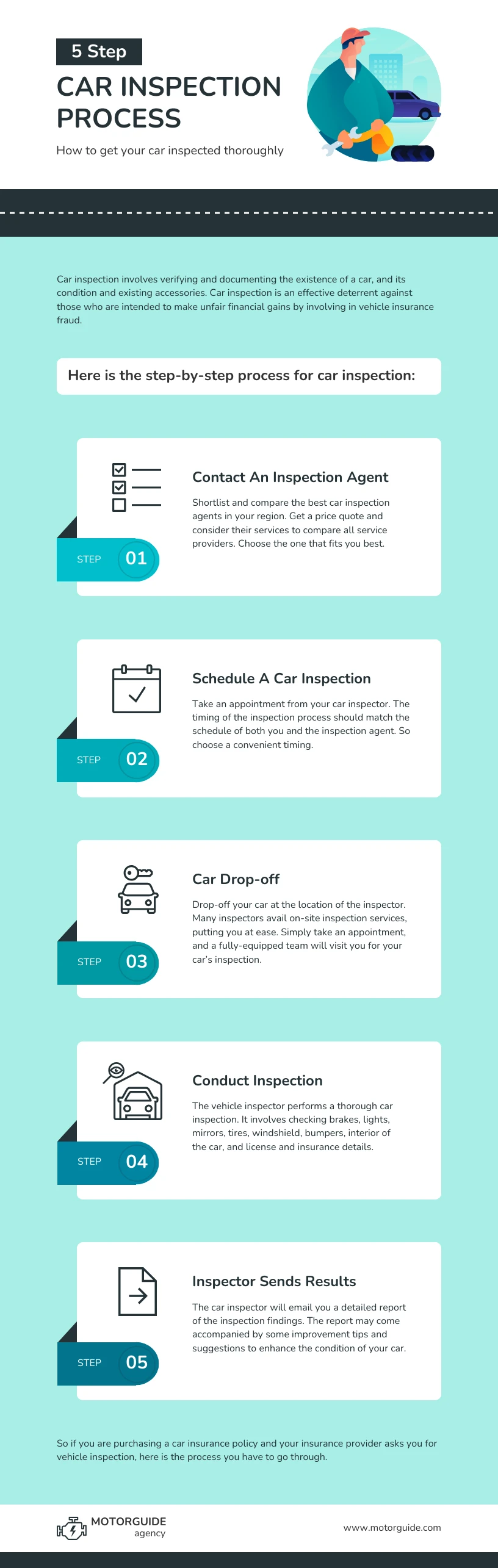 5 Step Car Inspection Process Infographic Template - Venngage