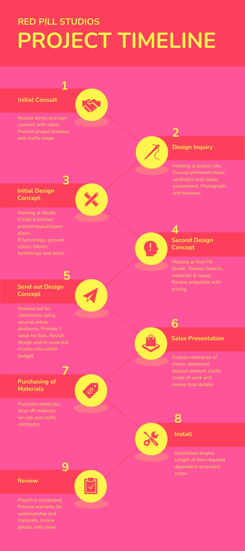 Timeline Diagram - Venngage