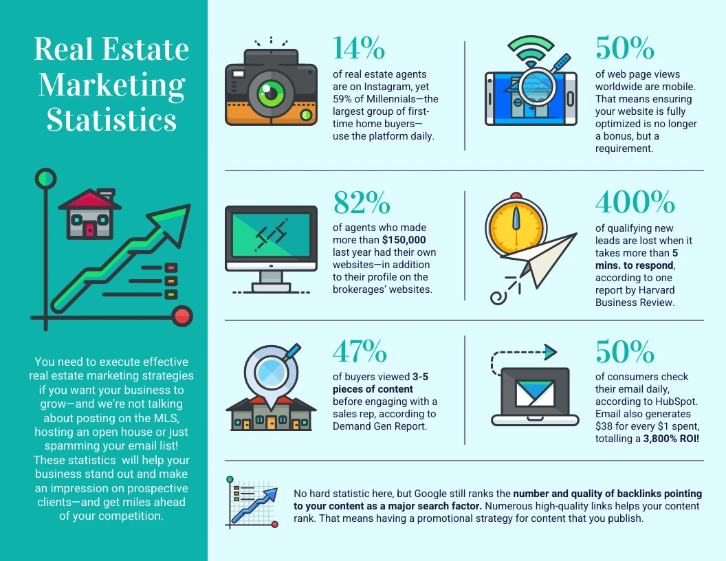Real Estate Marketing Report Infographic Venngage