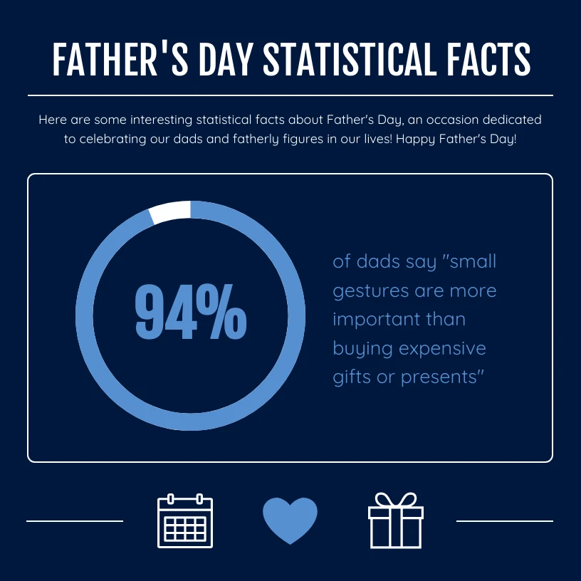 Father's Day Statistical Pie Chart Template Venngage
