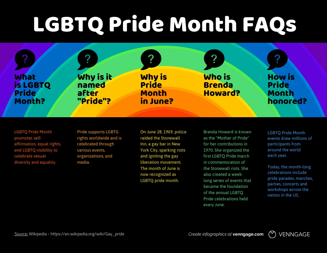 Bold LGBTQ Pride Month FAQs Venngage