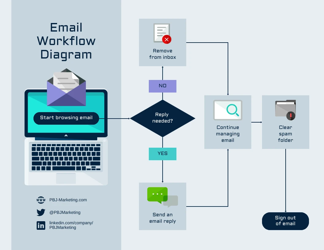 Process Workflow Diagram Template Venngage