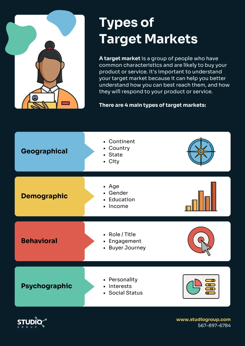 Marketing Infographic Example Template - Venngage