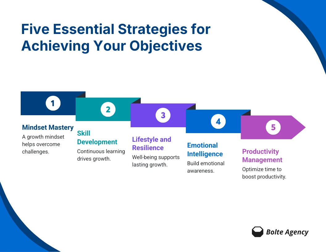 Essential Goal Setting Strategies List Infographic - Venngage