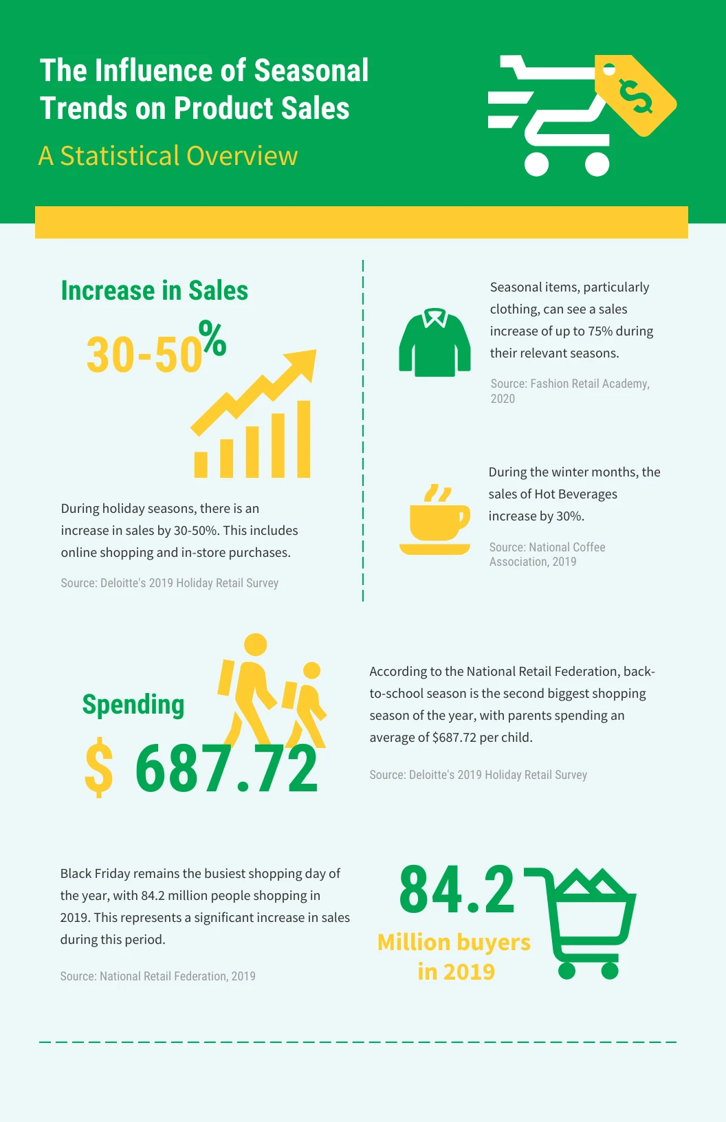 Green And Yellow Minimalist Product Infographic - Venngage