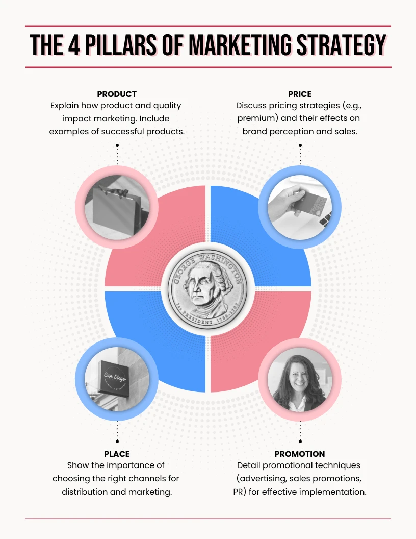 Marketing Strategy Pillars Circle Infographic Template - Venngage