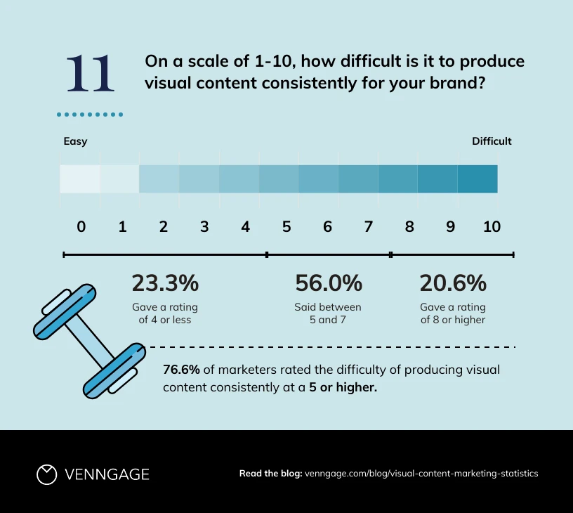 Marketing Stats Stacked Bar Chart Template   Venngage