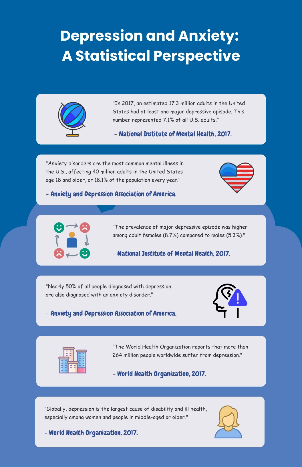 Depression and Anxiety Health Infographic Template - Venngage