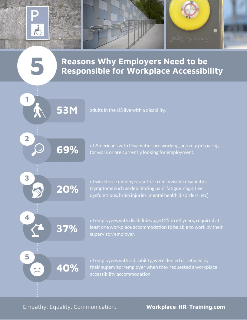 Workplace Accessibility Human Resources Infographic Template - Venngage