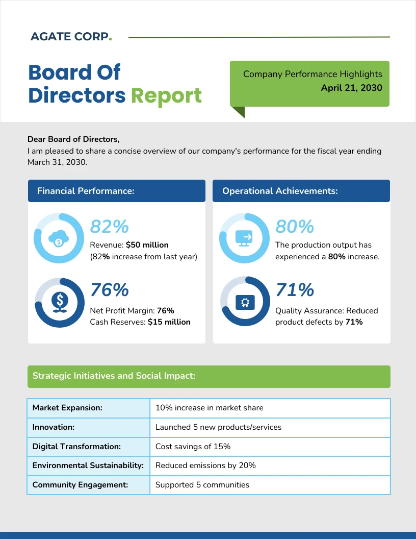 Board Of Directors Report Template - Venngage