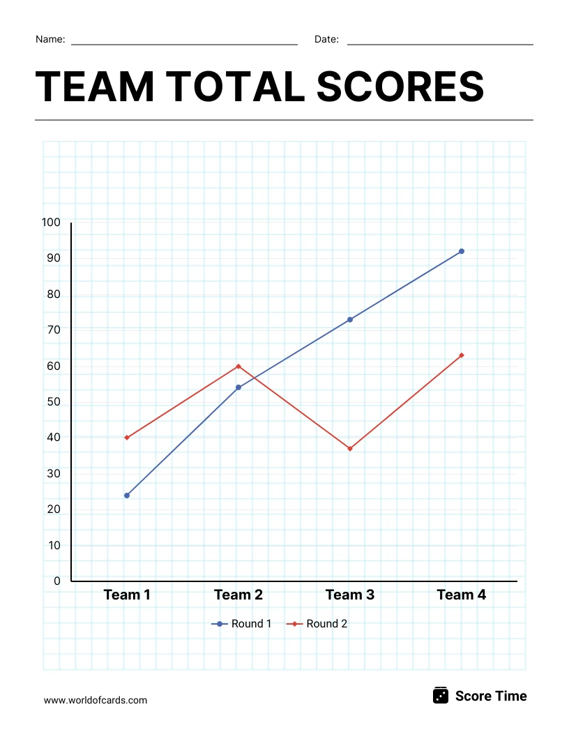 Team Total Scores Line Graph Template Venngage