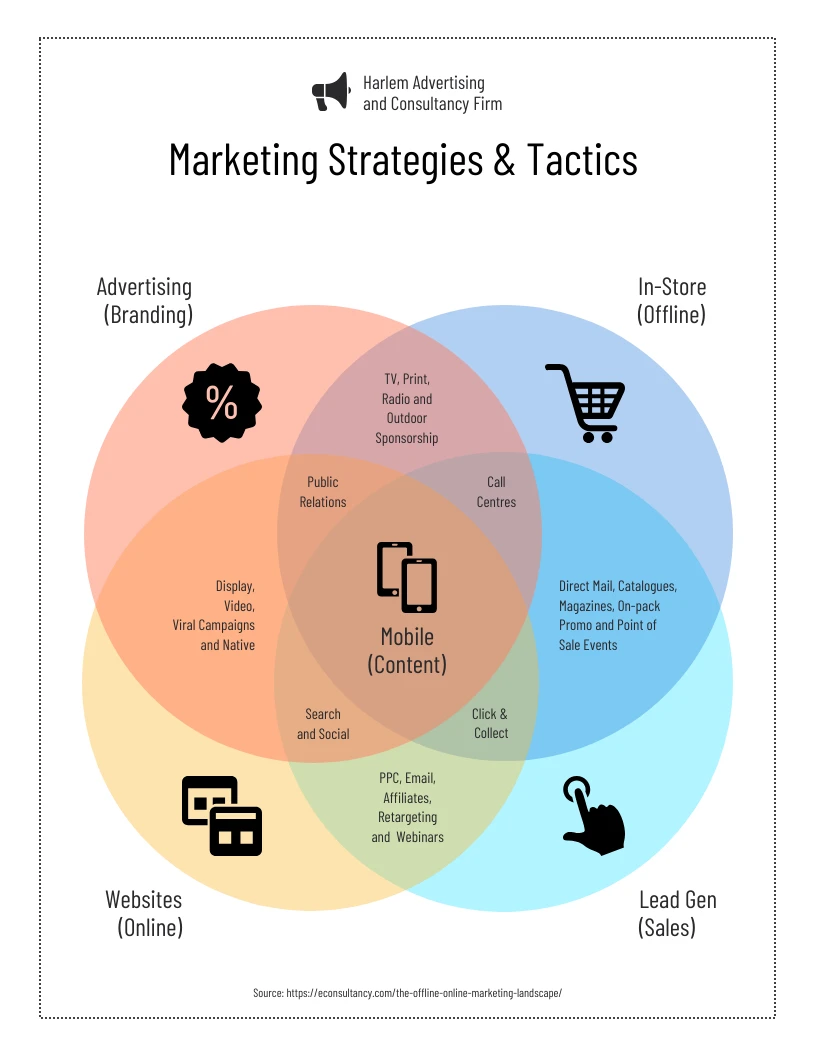 Venn diagram printable venngage