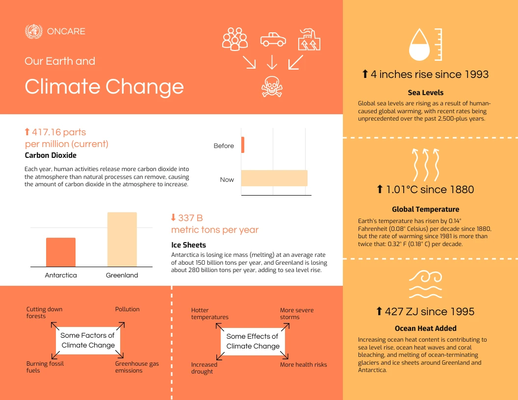 Informative Infographics Infographic Template - Venngage