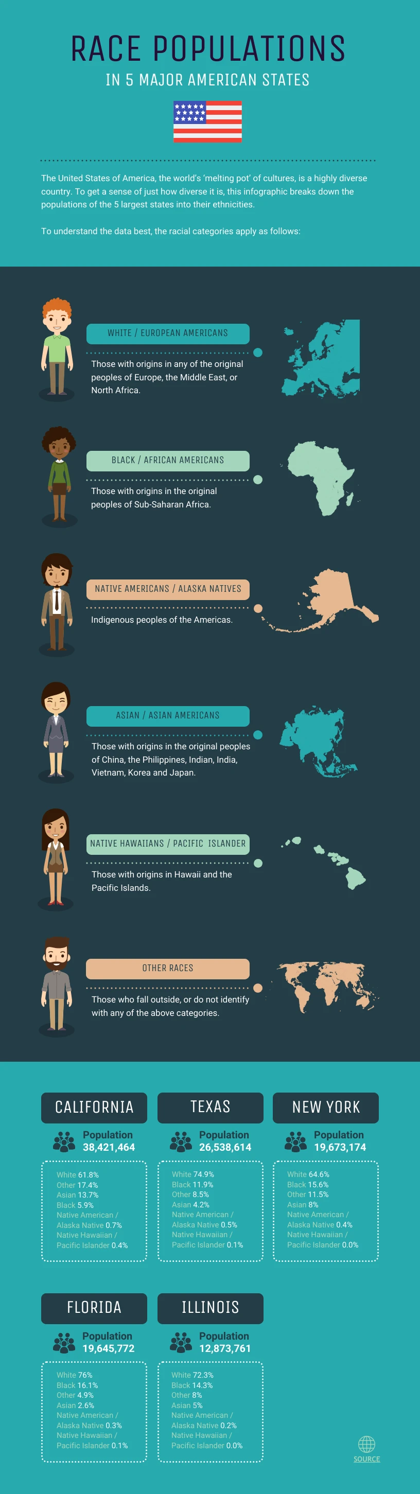State Race And Ethnicity Population Infographic Template Venngage