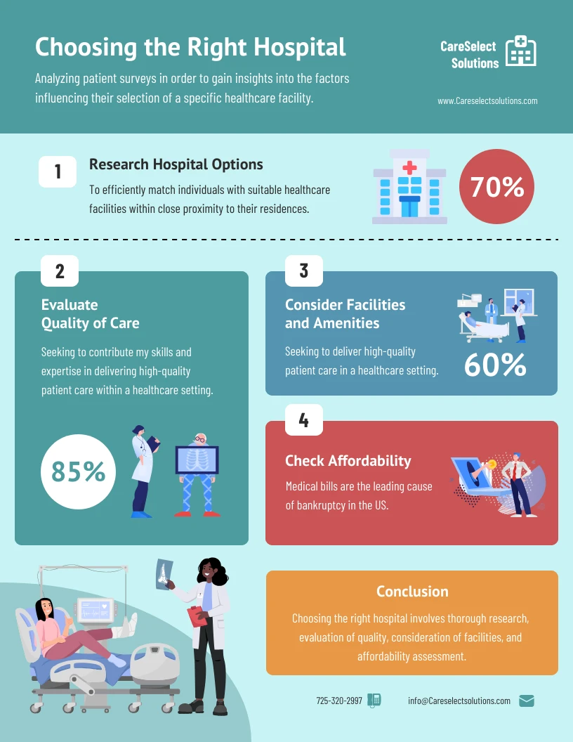 Choosing the Right Hospital Infographic Template - Venngage