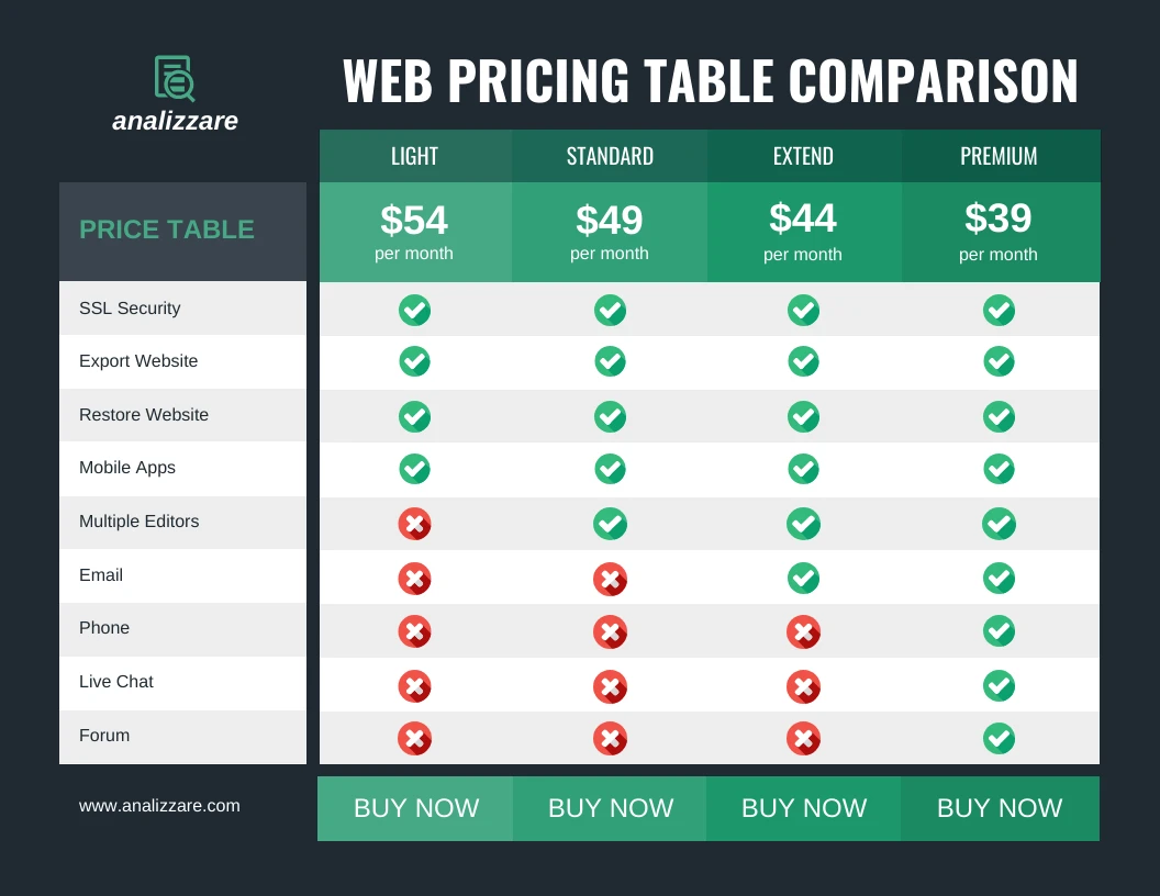 Web Pricing Table Comparison Infographic - Venngage