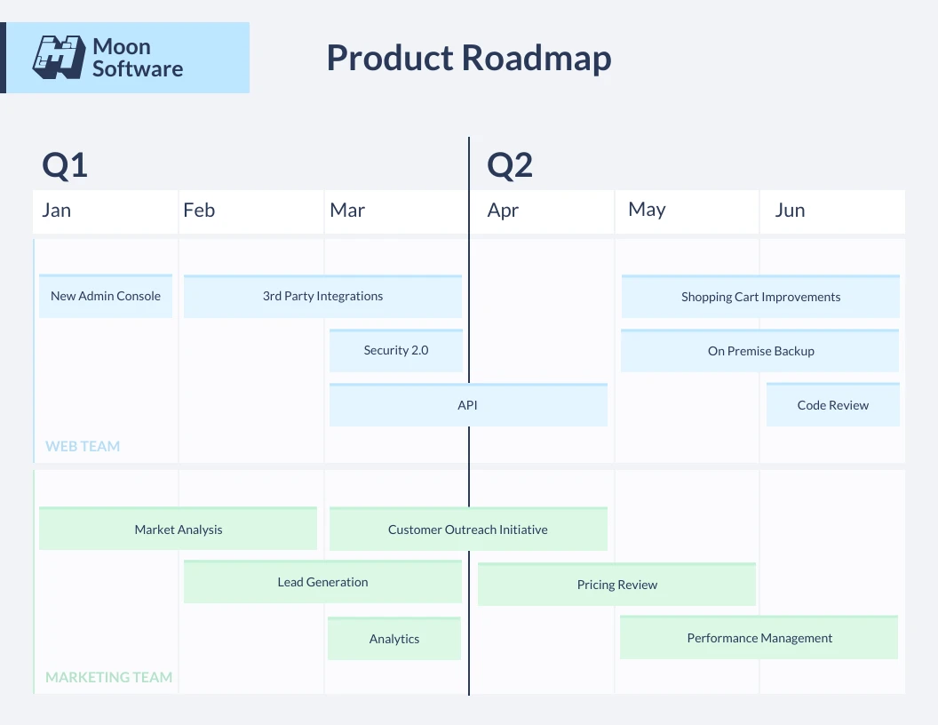 Light Product Roadmap - Venngage