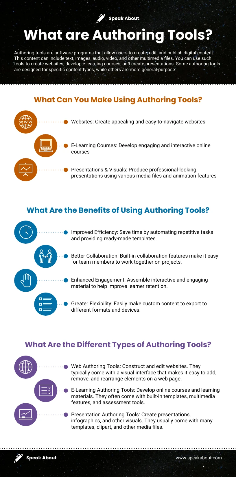 What Are Authoring Tools Infographic Template - Venngage