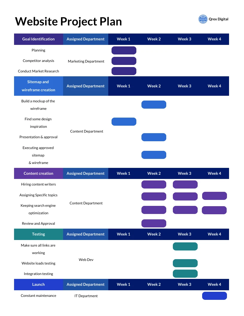 website-project-plan-template-venngage