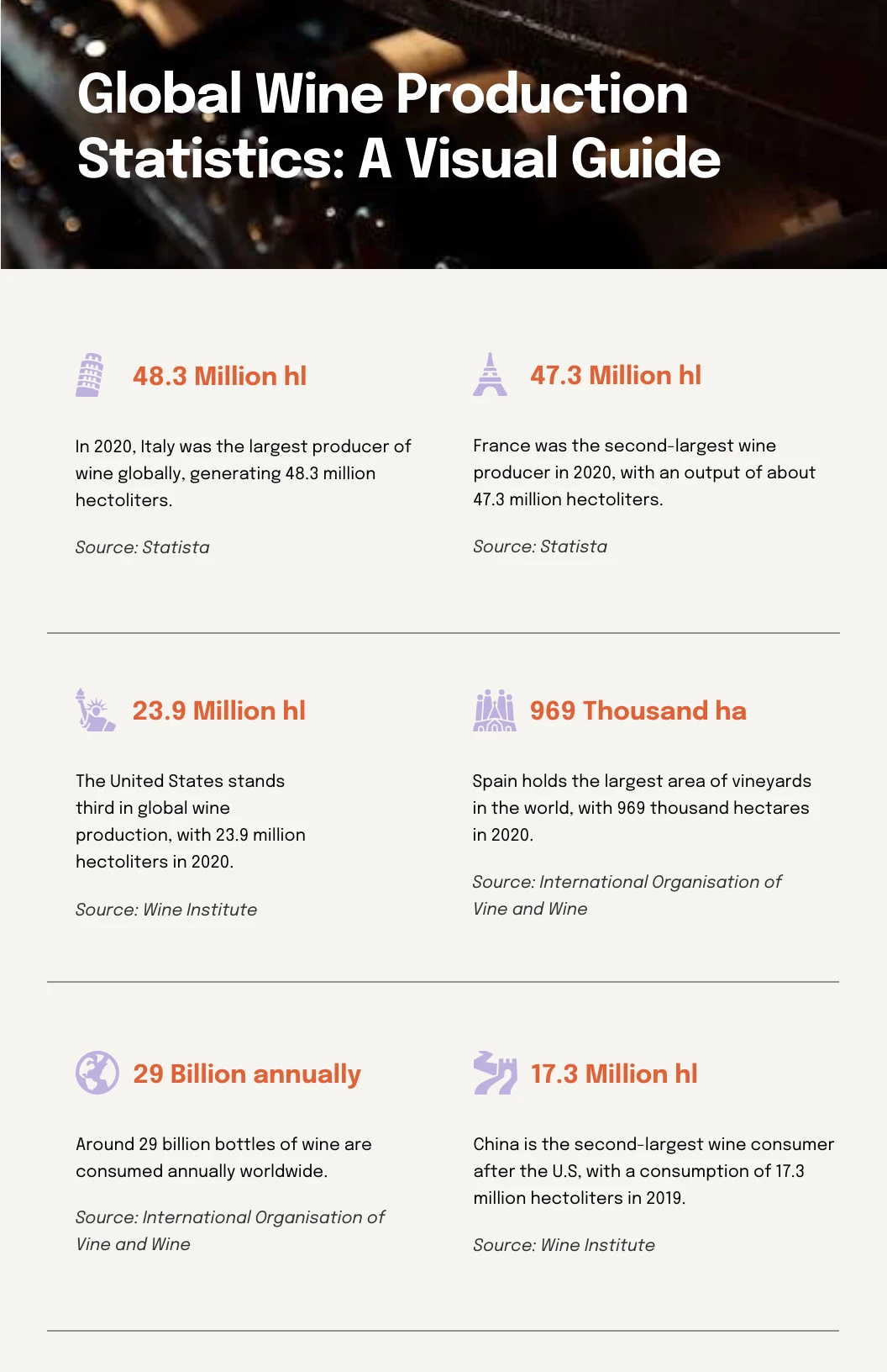 Global Wine Production Statistics Infographic Template Venngage