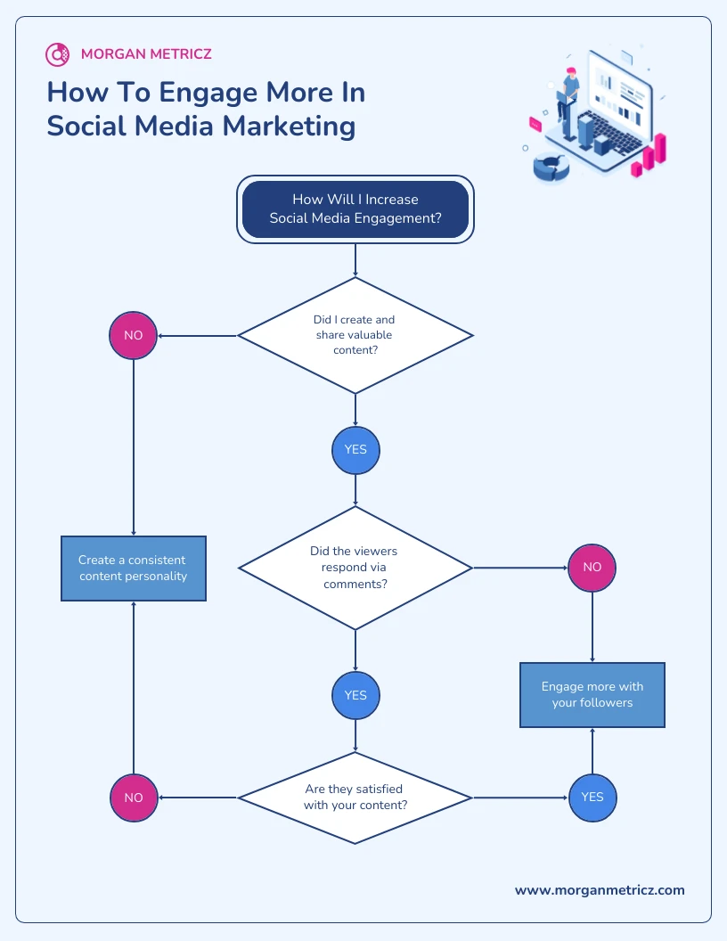 yes-no-flowchart-template-venngage