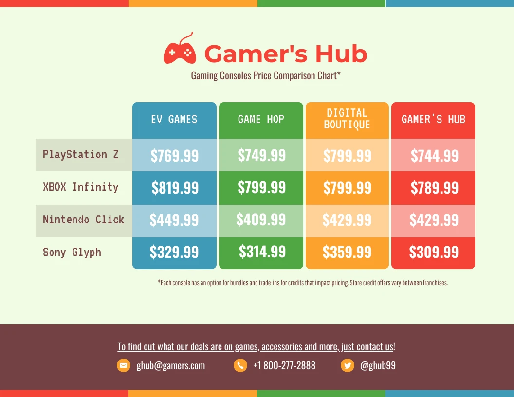 Compare Features and Pricing - Editions