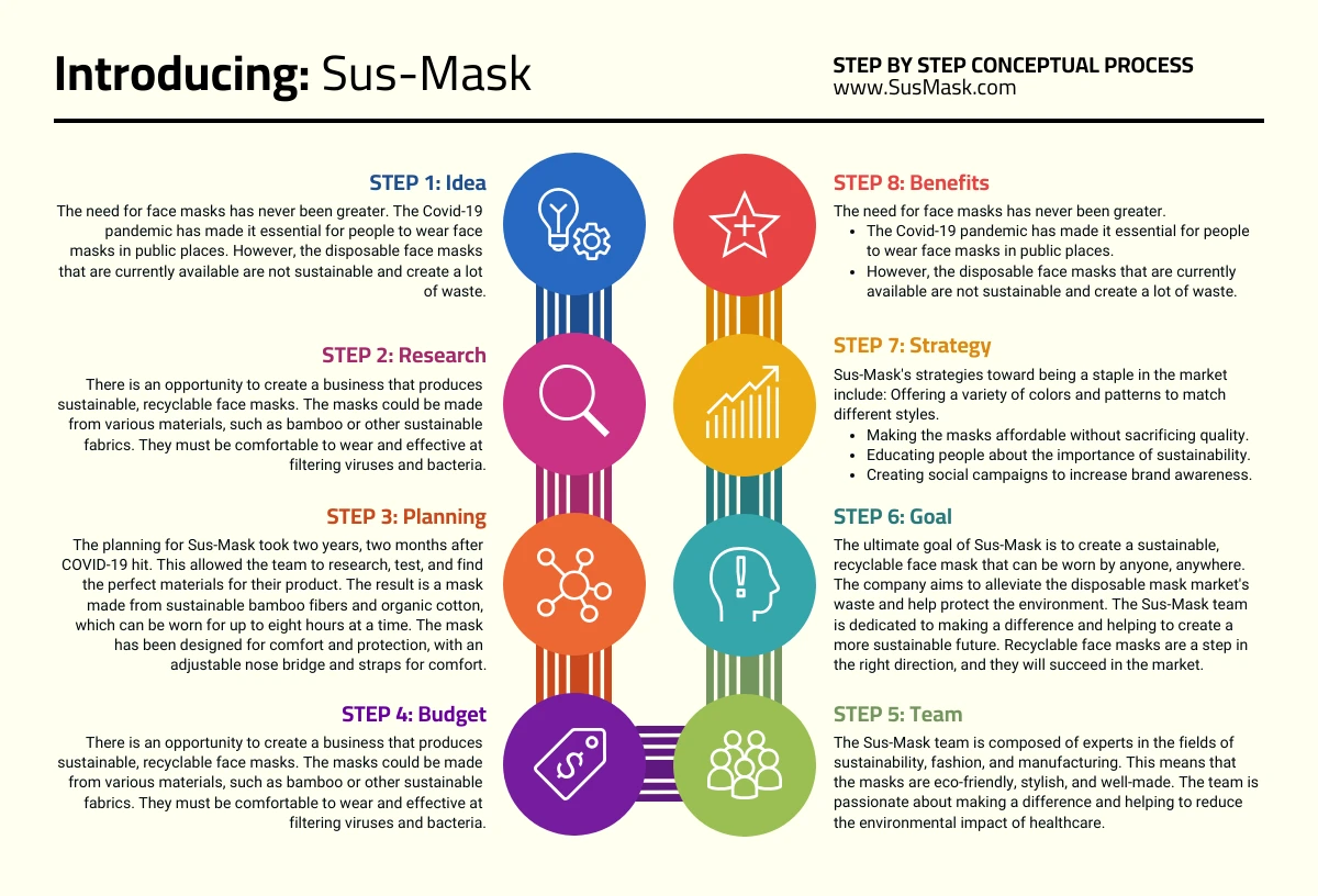 Step Process Infographic Template - Venngage