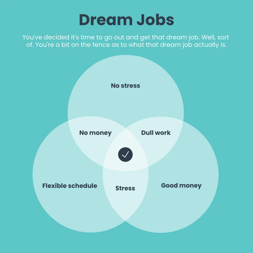 Venn Diagram Template - Venngage