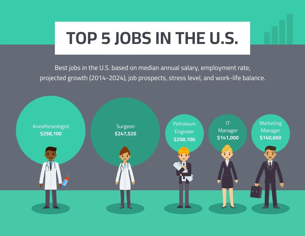 Top 5 Jobs in the US Infographic Template Venngage
