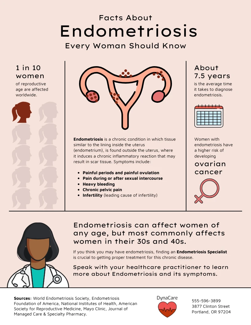 Facts About Endometriosis Every Woman Should Know - Venngage