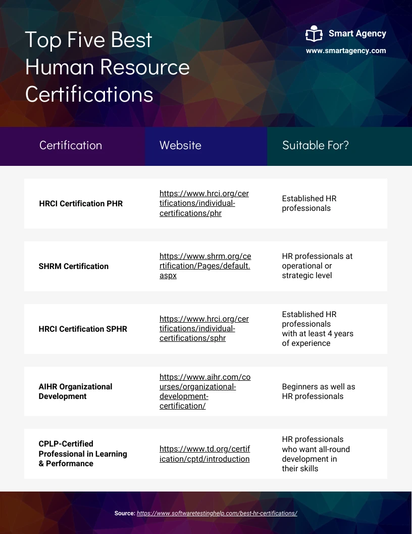 Free HR Certification Template - Venngage